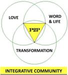 PP Graphic Community